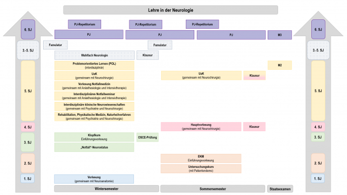 Lehre in der Neurologie_2025-10-24